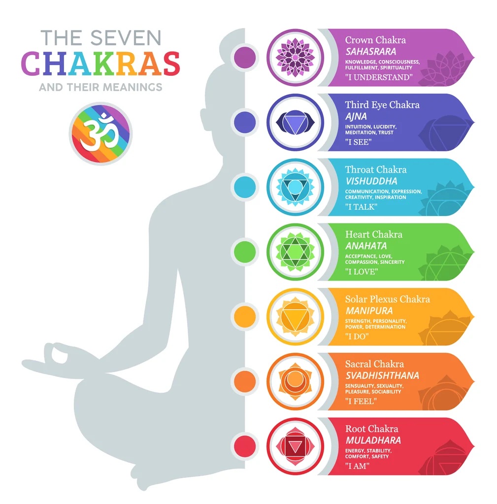 Third Eye Awakening